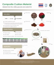 Composite Cushion Material from the coffee grounds and waste EVA -Ethylene vinyl acetate